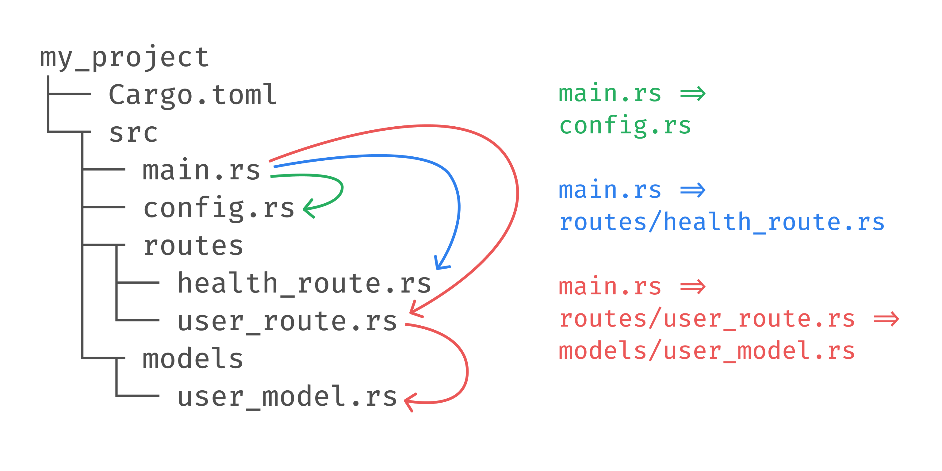 Rust function in function фото 103