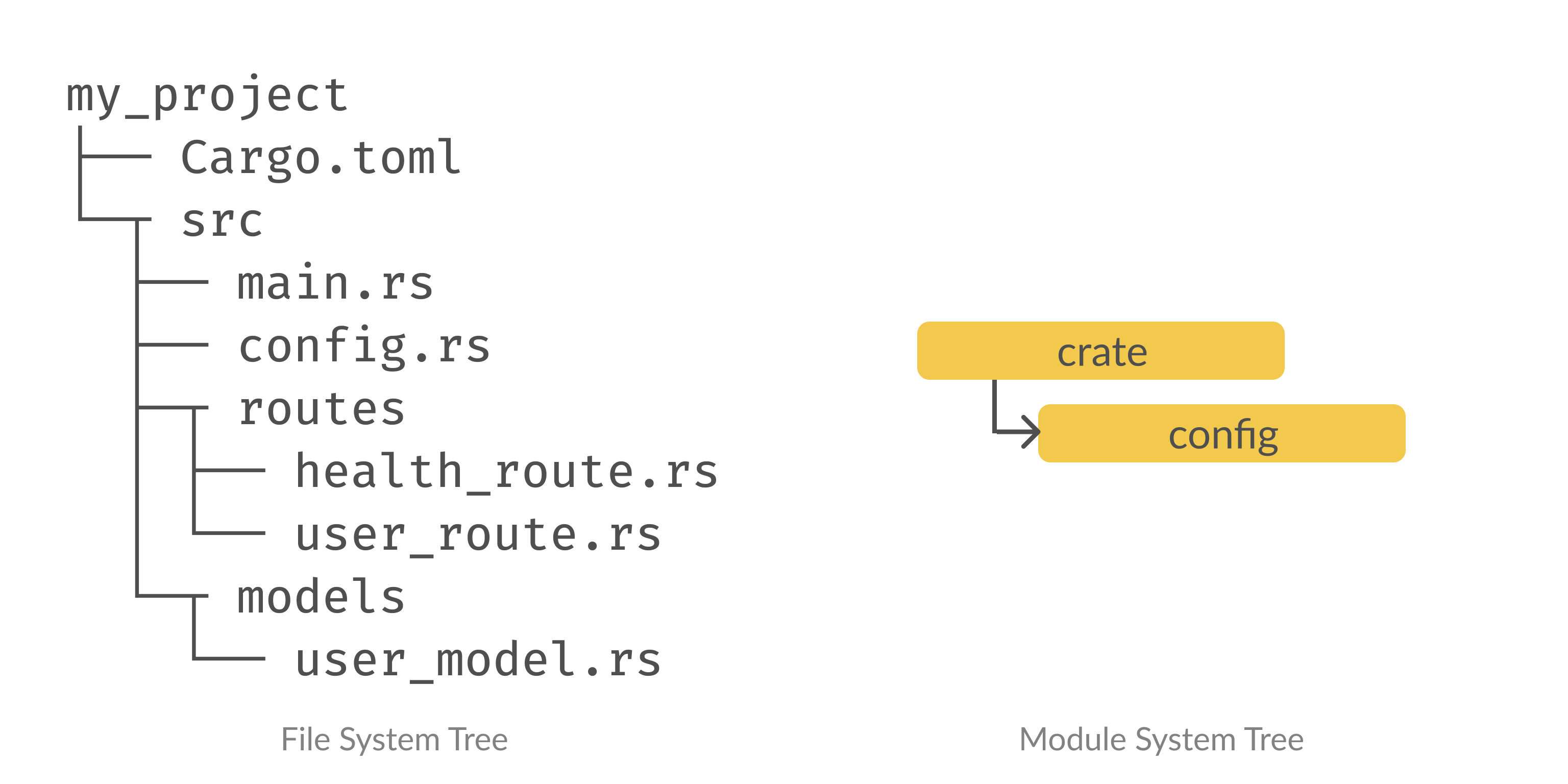 Rust function in function фото 89