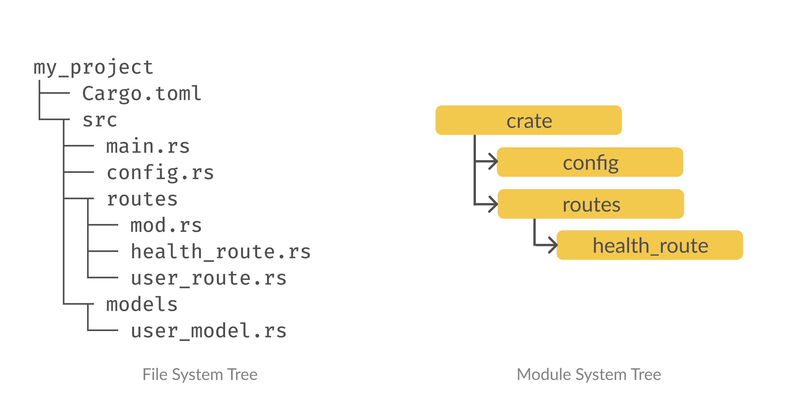 Module in rust фото 114