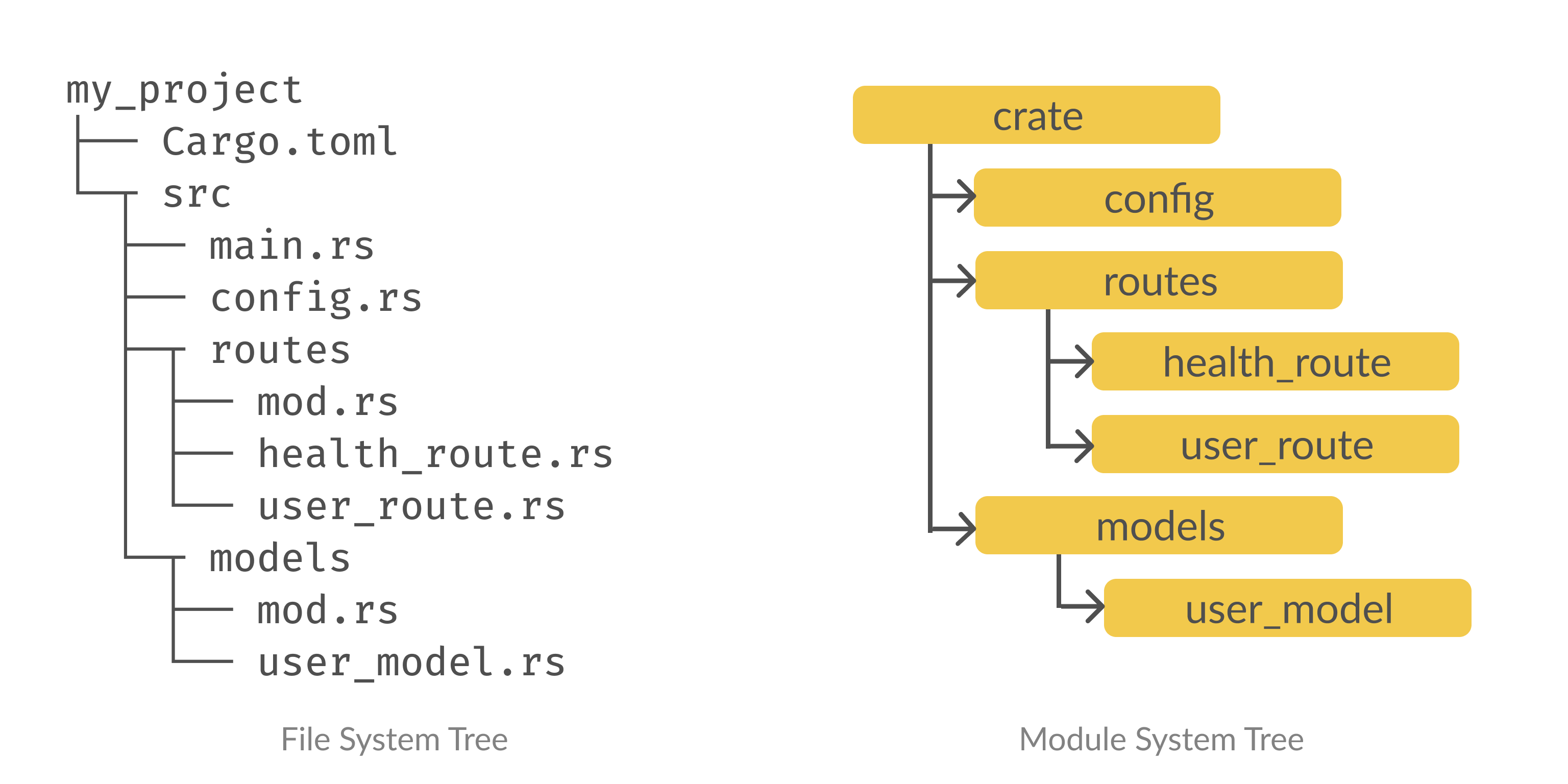 module-system-5.