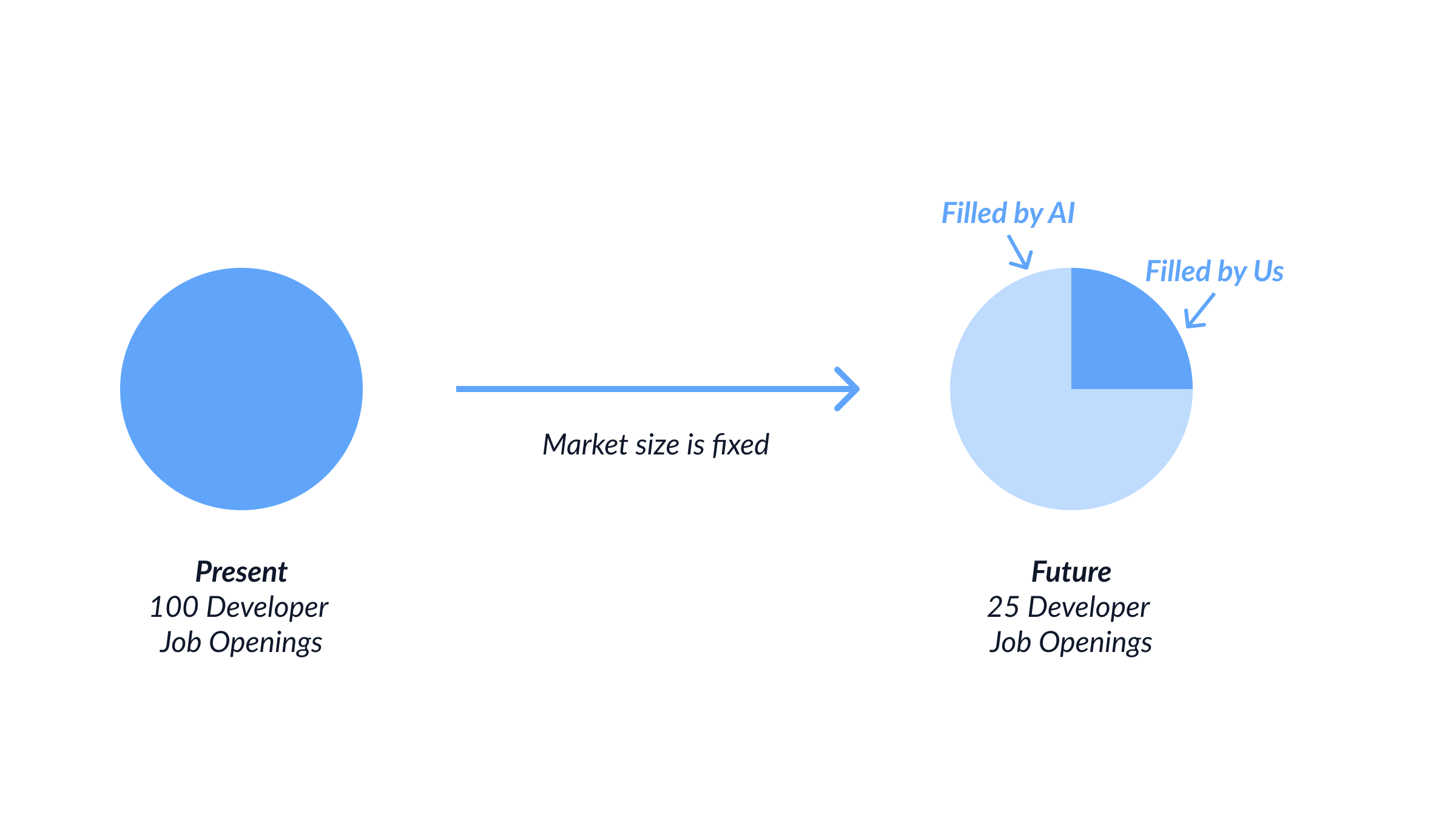 2024-thoughts-on-the-future-of-software-development-03.png